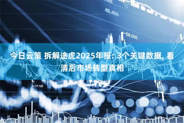 今日云策 拆解途虎2025年报: 3个关键数据, 看清后市场转型真相